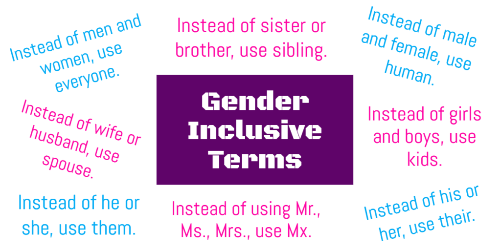 How to Use Gender Inclusive Language with Actual Examples