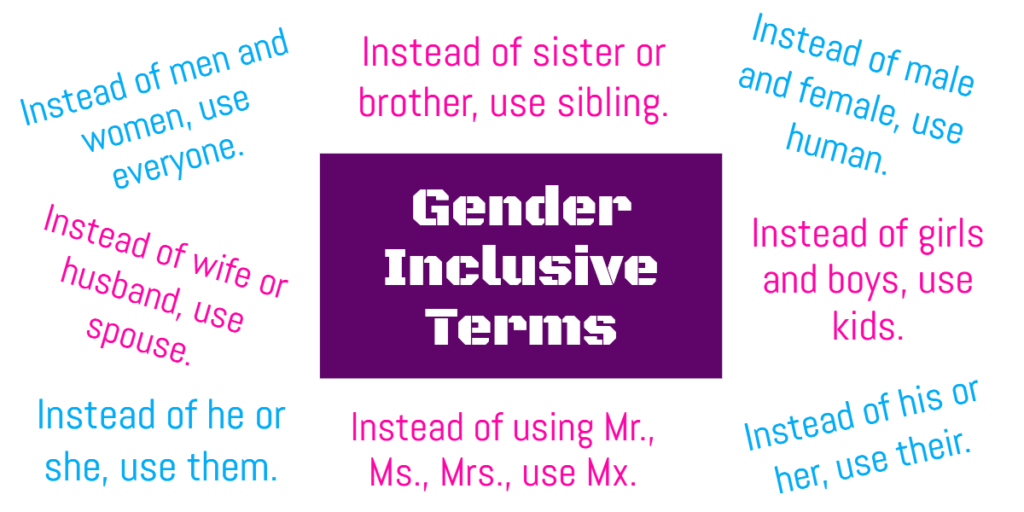 How To Use Gender Inclusive Language With Actual Examples 