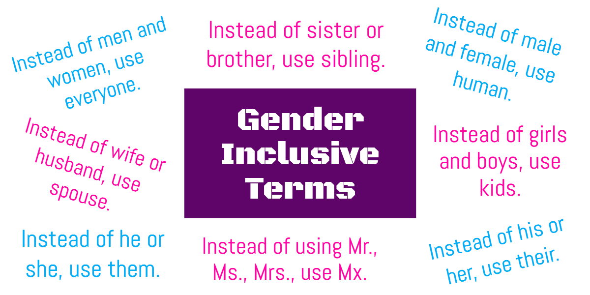 Beyond The Binary Gender Inclusive Language Cade Hildreth