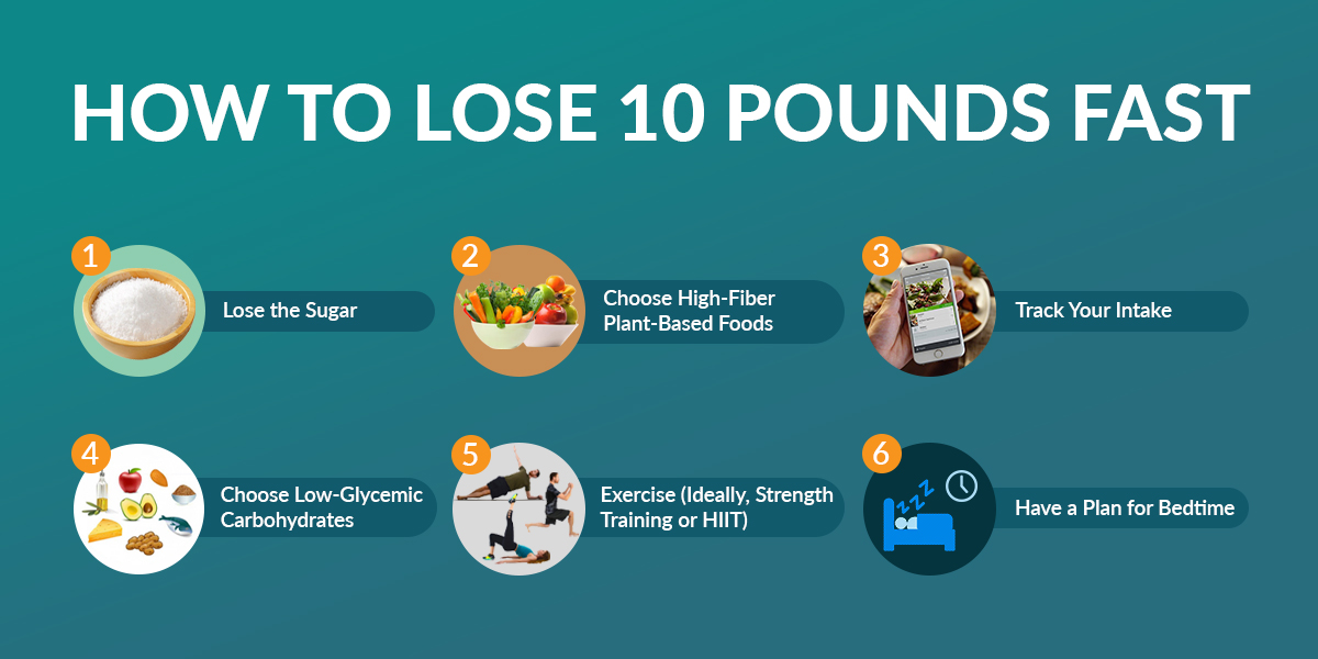 Realistic Ways to Lose 10 Pounds in 2 Weeks