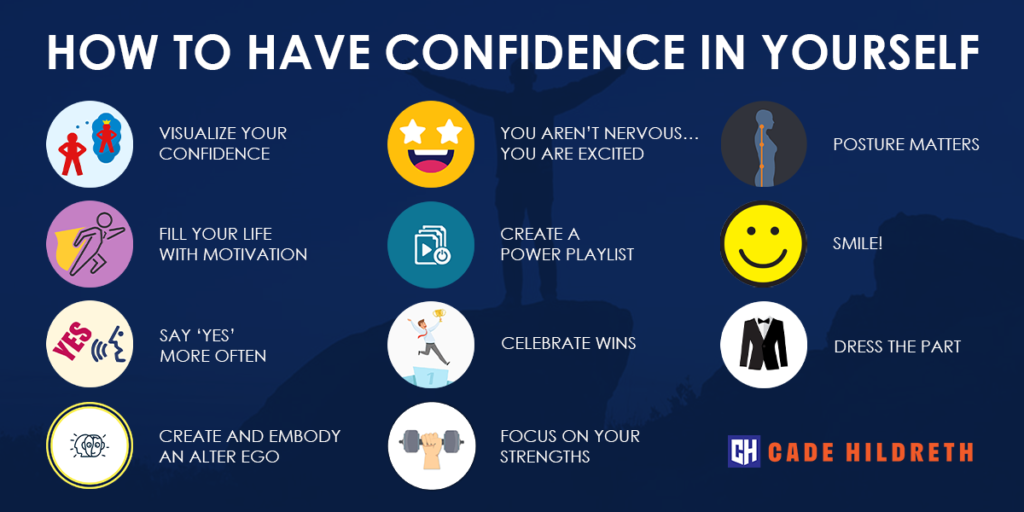 Steps To Being Confident