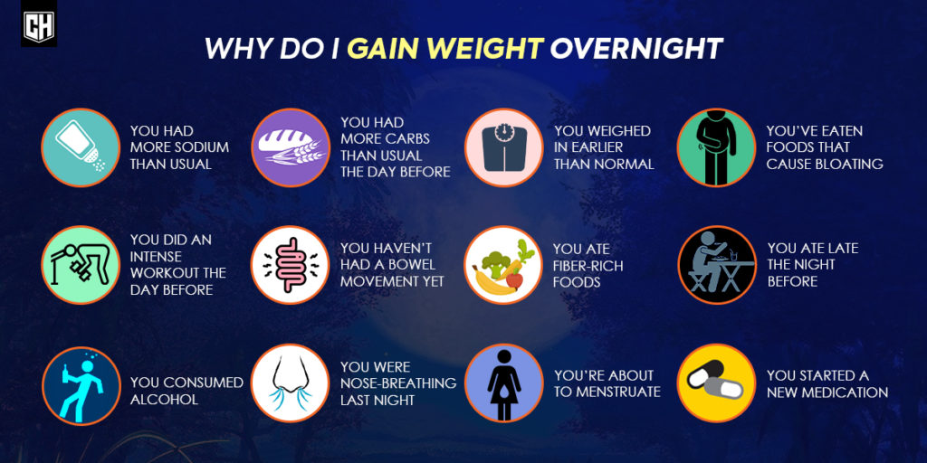 Why Do You Gain Weight Overnight? 12 Logical Answers