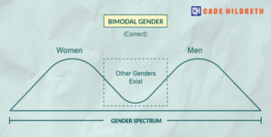 Gender Spectrum