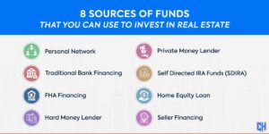 Sources of real estate investment funds